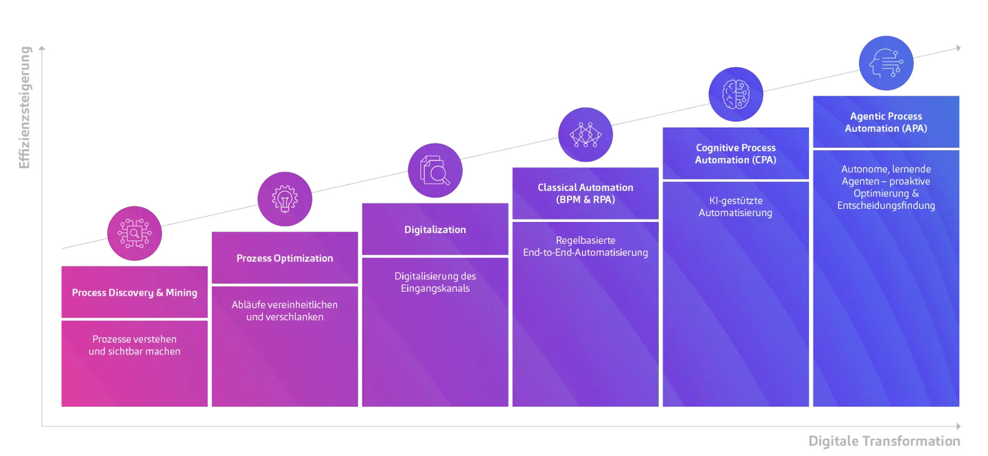 06_Grafik ZKT Kampagne