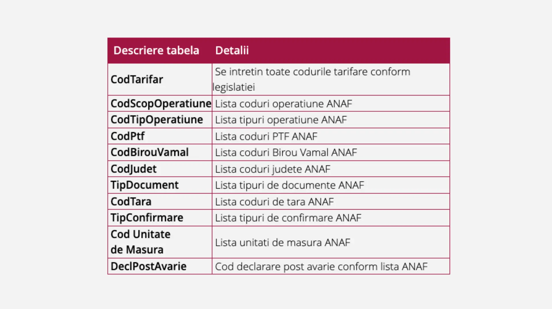RO-etransport-table1