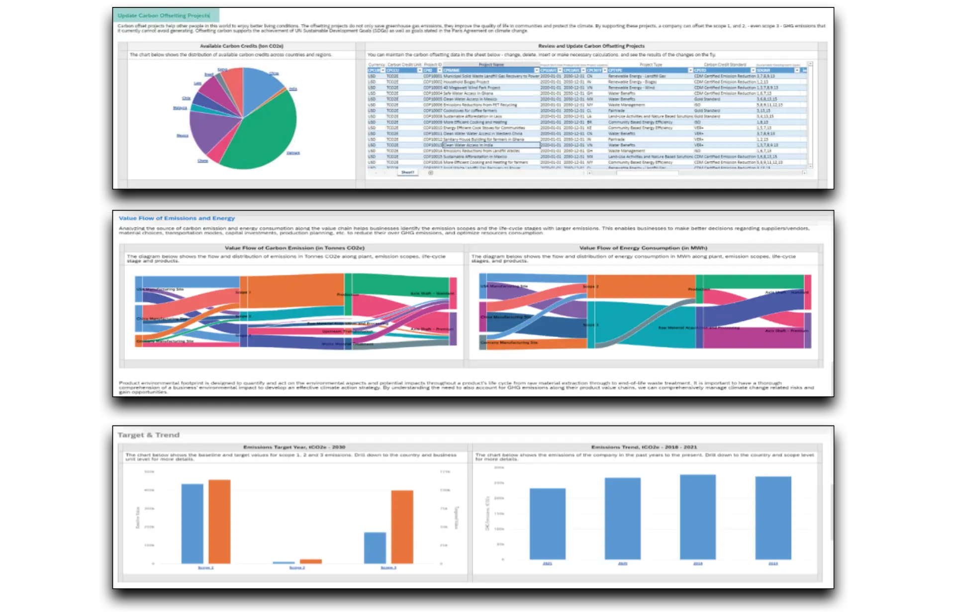 ro - sap-sustainability-control-tower