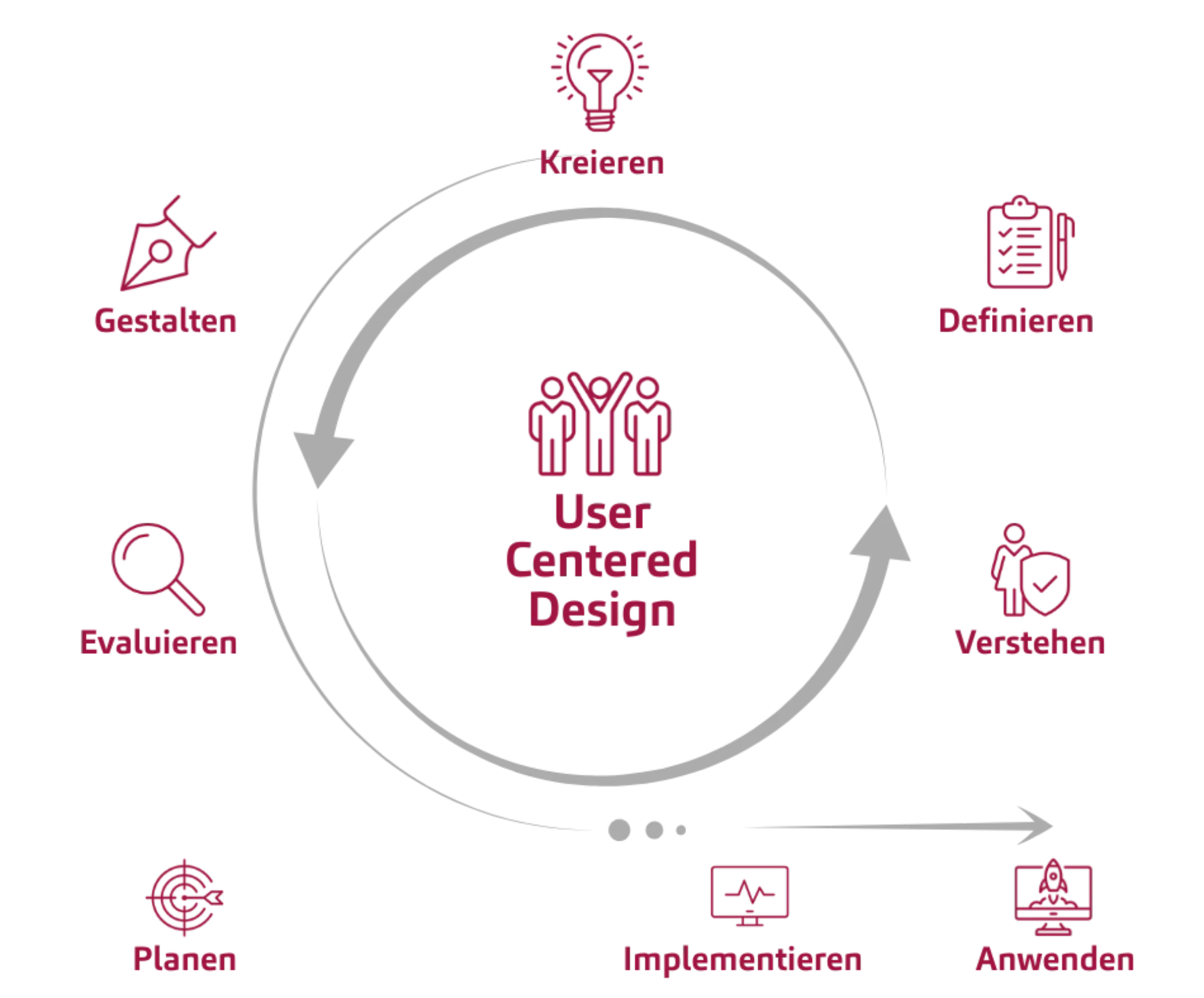 User_Centered_Design_DE