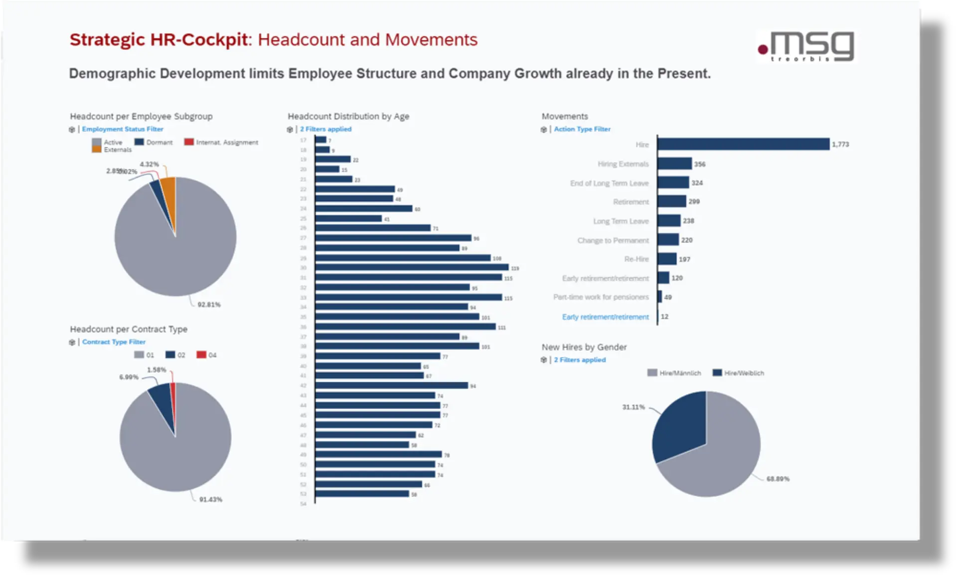 business-inteligence2_hu