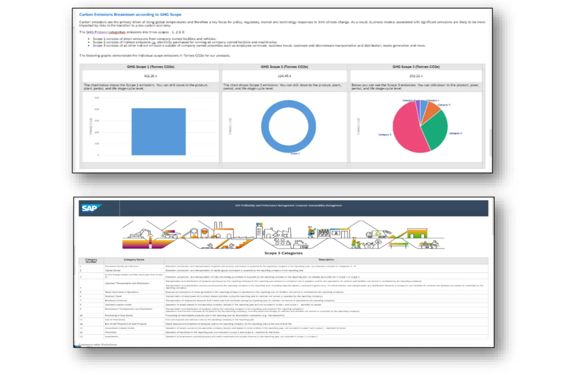 carbon_emission_breakdown