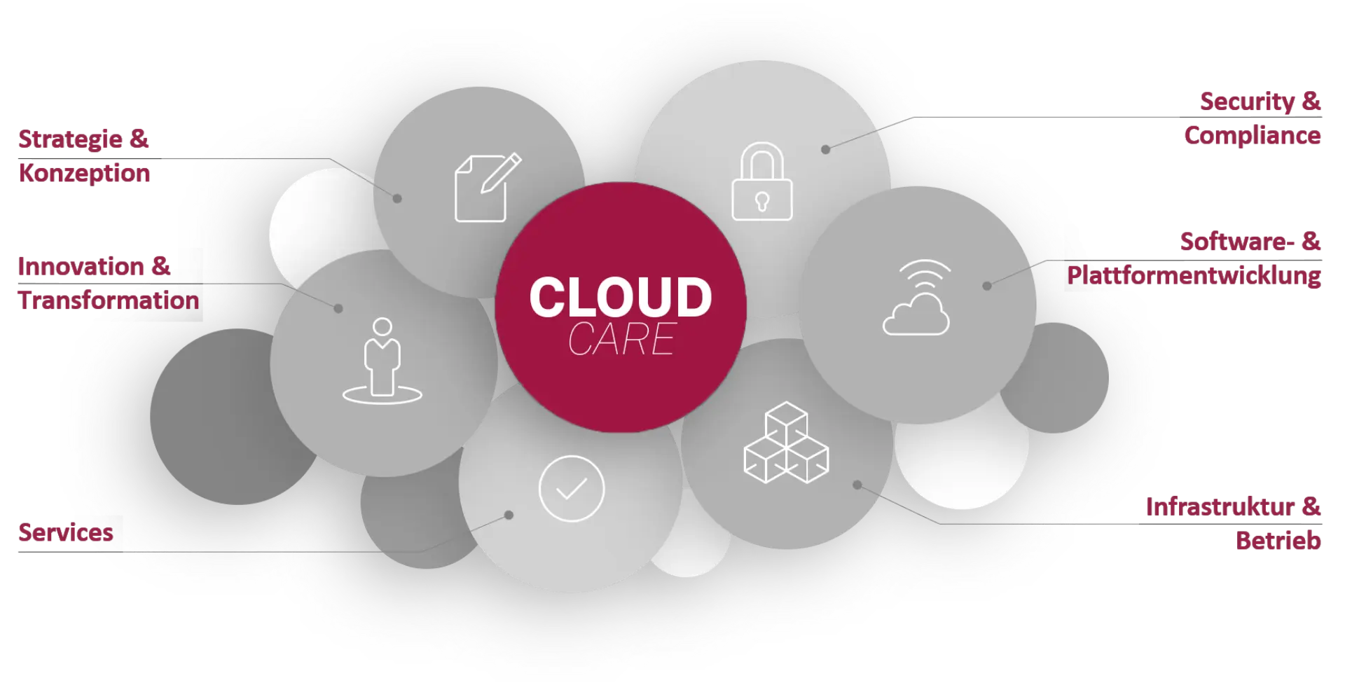 cloud_content-msgplaut-DE