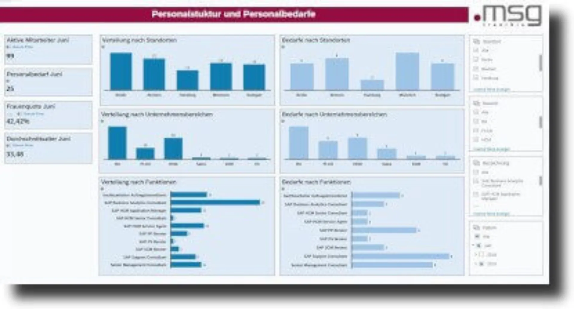 personalstruktur-und-bedarfe_micro_shadow_hu