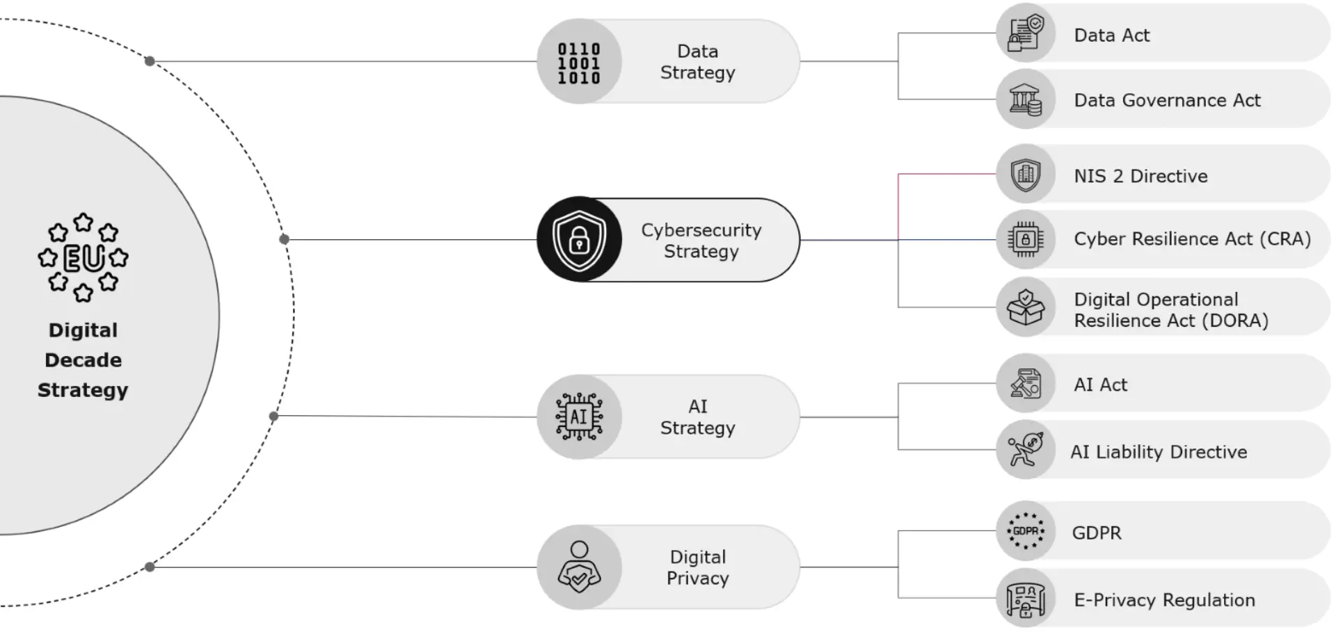 cybersec_grafik1