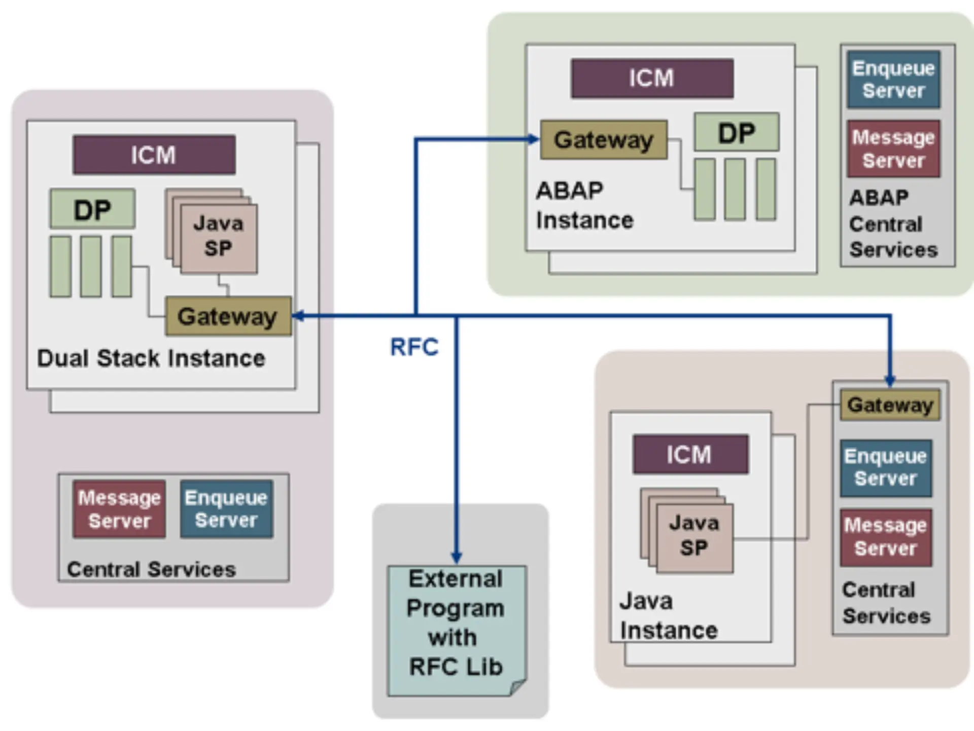 SAP_pentest_02