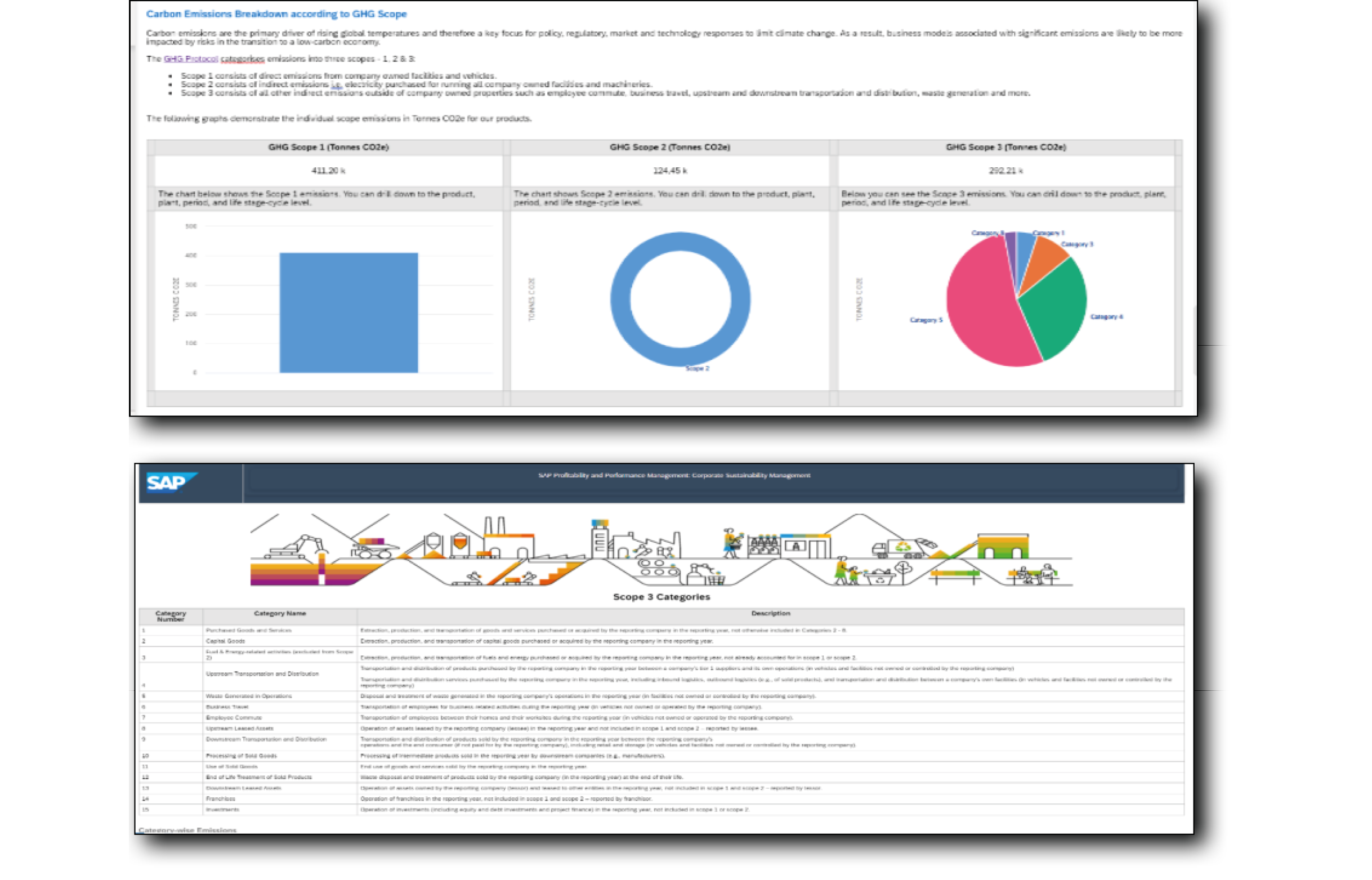 SAP Sustainability Control Tower