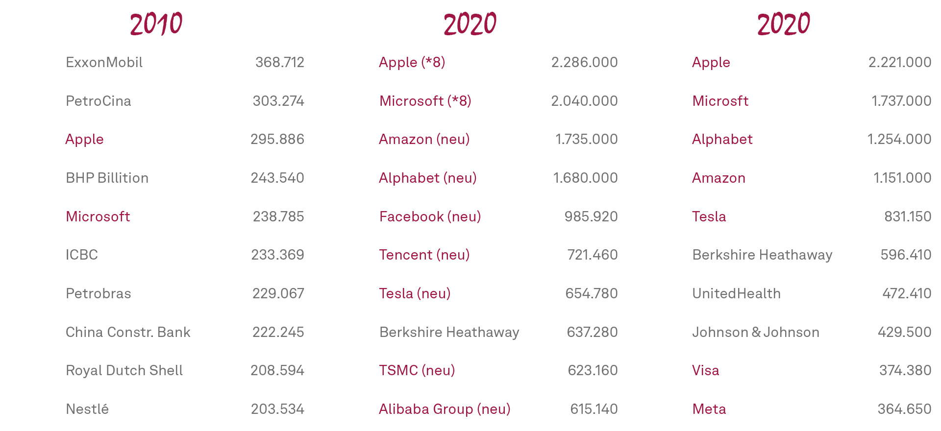 Top 10 companies by market capitalization