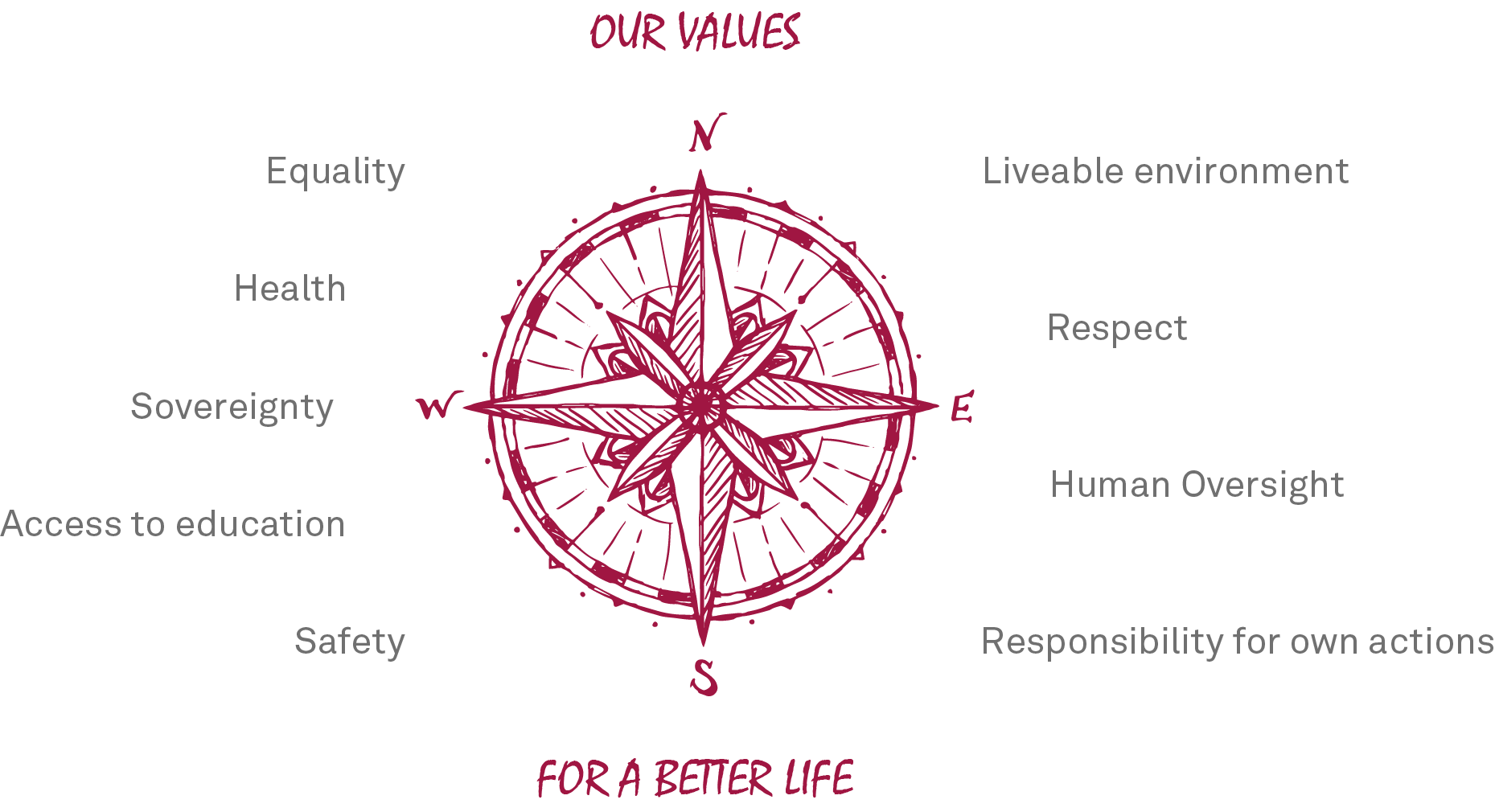 Digital Humanism - Our values for a better life