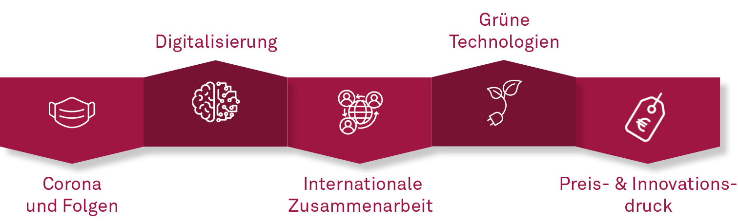 Die 5 größten Herausforderungen an die Industrie