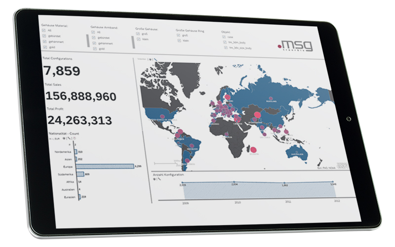 Cloud Analytics@Variant